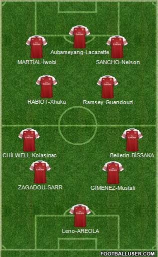 Arsenal Formation 2018