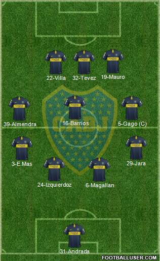 Boca Juniors Formation 2018