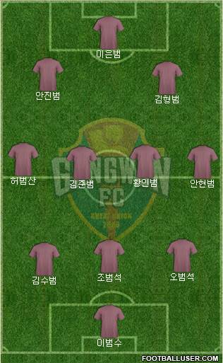 Gangwon FC Formation 2018