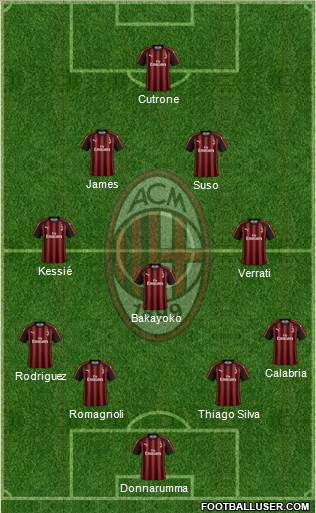 A.C. Milan Formation 2018