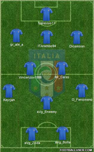 Italy Formation 2018