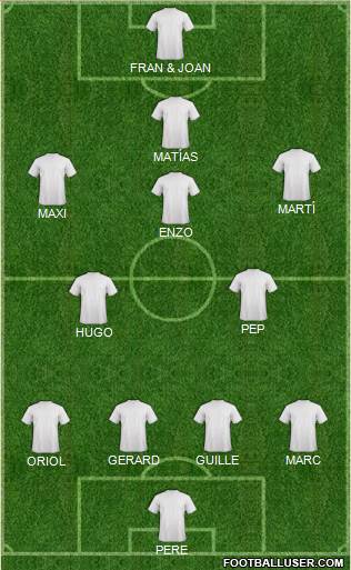 Champions League Team Formation 2018