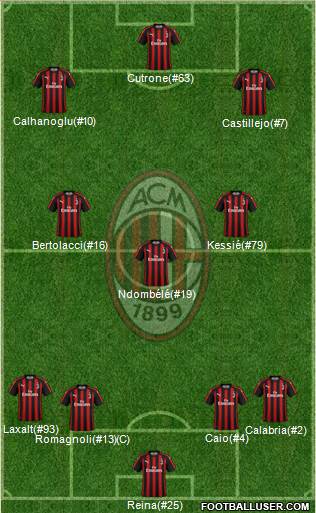 A.C. Milan Formation 2018