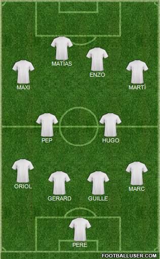 Champions League Team Formation 2018