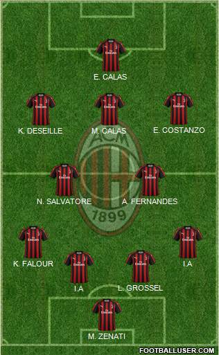 A.C. Milan Formation 2018