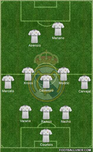 Real Madrid C.F. Formation 2018