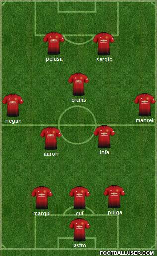 Manchester United Formation 2018