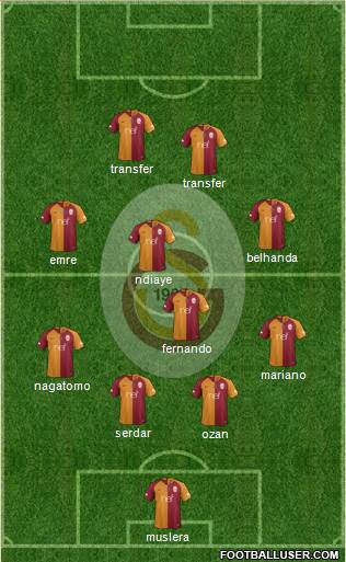 Galatasaray SK Formation 2018