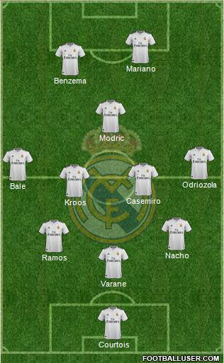 Real Madrid C.F. Formation 2018