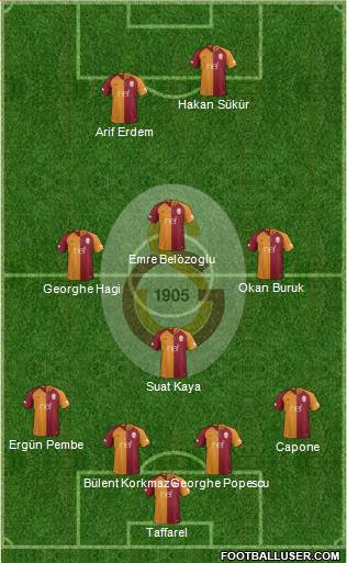 Galatasaray SK Formation 2018