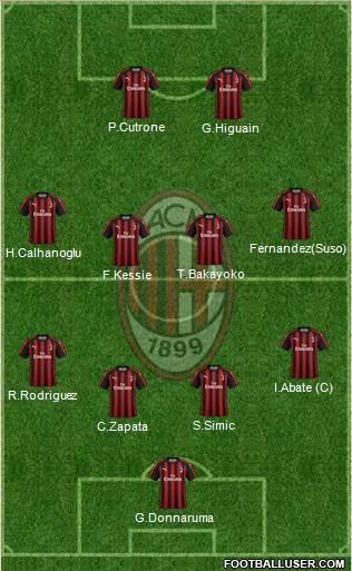 A.C. Milan Formation 2018