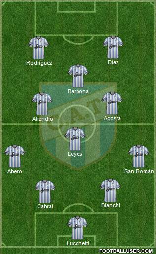 Atlético Tucumán Formation 2018