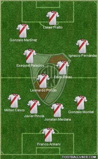 River Plate Formation 2018