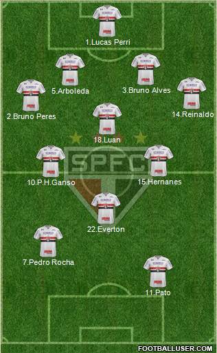 São Paulo FC Formation 2018