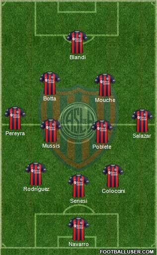 San Lorenzo de Almagro Formation 2018