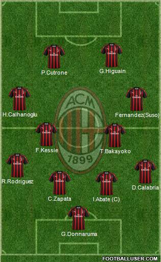 A.C. Milan Formation 2018