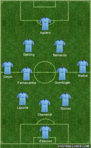 Manchester City Formation 2018