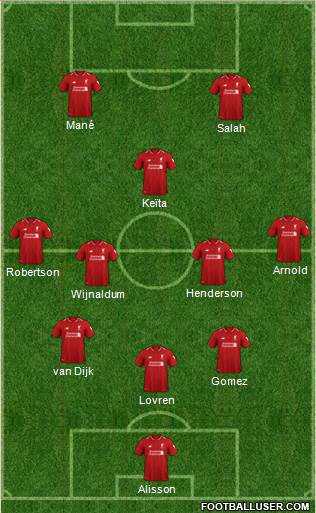 Liverpool Formation 2018