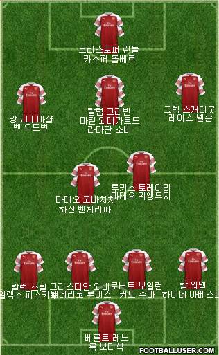 Arsenal Formation 2018