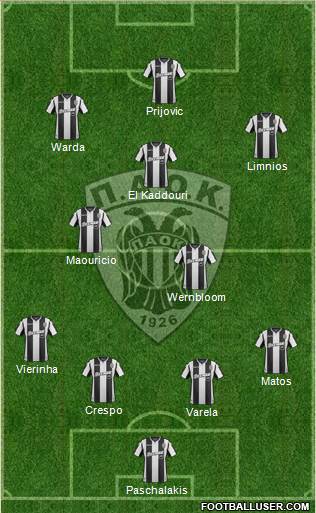 AS PAOK Salonika Formation 2018