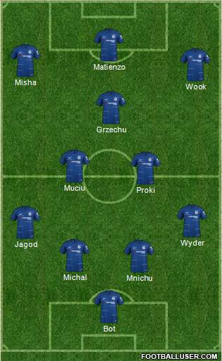 Chelsea Formation 2018