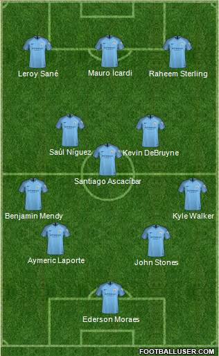 Manchester City Formation 2018