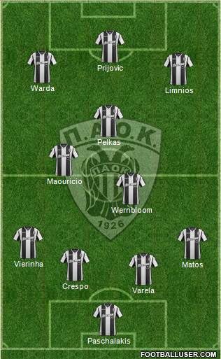 AS PAOK Salonika Formation 2018