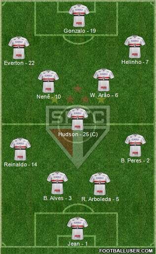 São Paulo FC Formation 2018