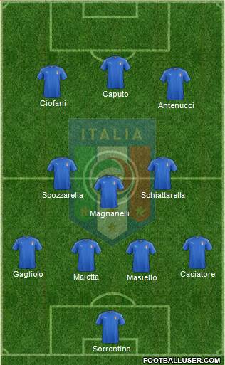 Italy Formation 2018