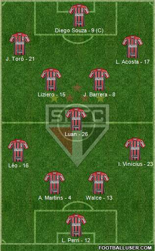 São Paulo FC Formation 2018