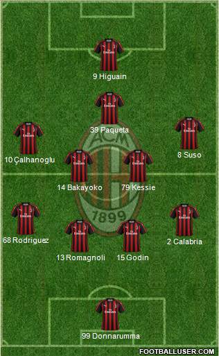 A.C. Milan Formation 2018