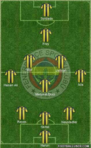 Fenerbahçe SK Formation 2018