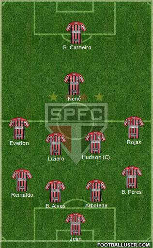 São Paulo FC Formation 2018