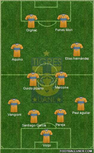 Club Universitario de Nuevo León Formation 2018