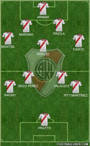 River Plate Formation 2018