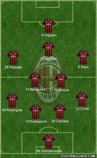 A.C. Milan Formation 2018
