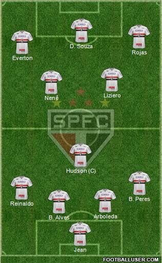 São Paulo FC Formation 2018