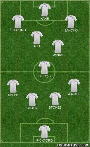 England Formation 2018