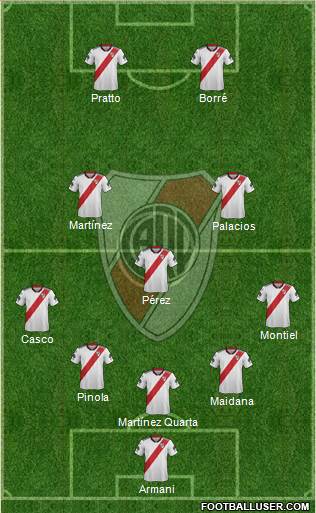 River Plate Formation 2018