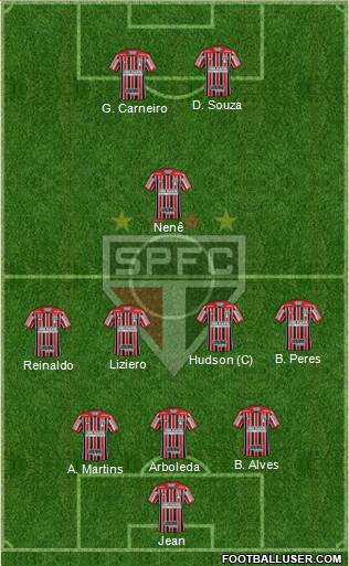 São Paulo FC Formation 2018