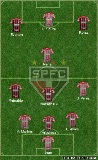 São Paulo FC Formation 2018