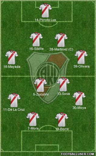 River Plate Formation 2018