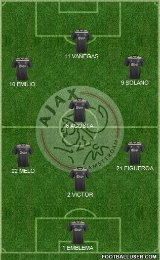 AFC Ajax Formation 2018