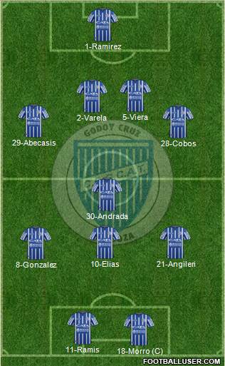 Godoy Cruz Antonio Tomba Formation 2018