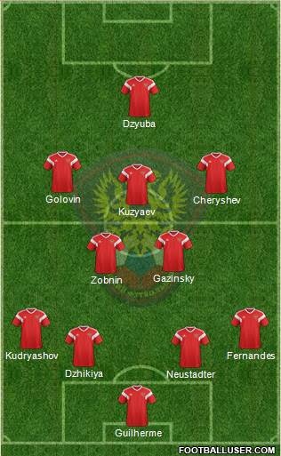 Russia Formation 2018