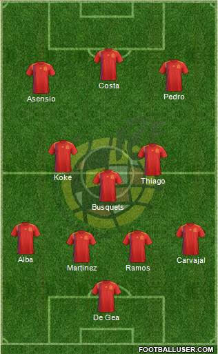 Spain Formation 2018