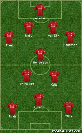 Liverpool Formation 2018