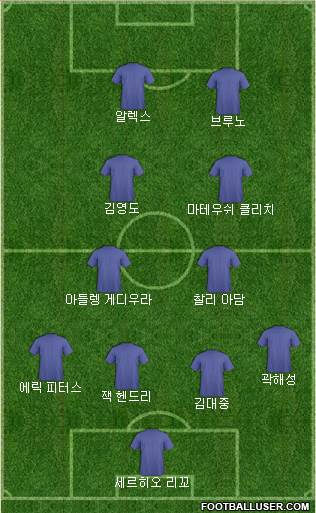 Dream Team Formation 2018