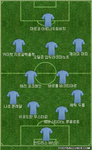 Dream Team Formation 2018