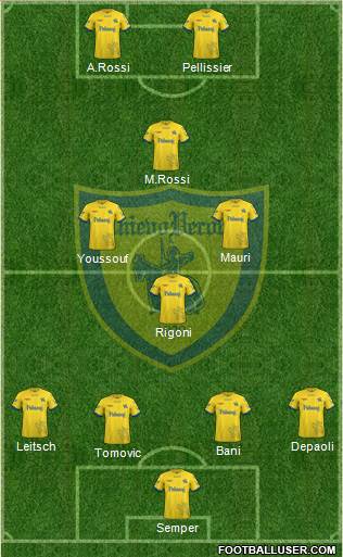 Chievo Verona Formation 2018